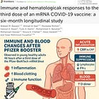 NEW STUDY: mRNA Boosters Trigger Dangerous Immune & Blood Abnormalities Within 48 Hours in Healthy Young Adults