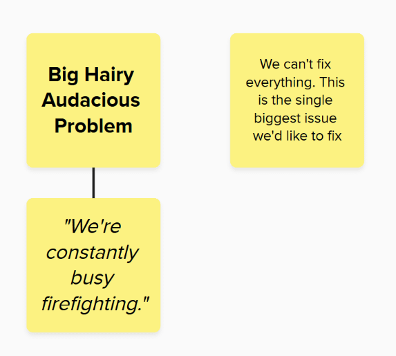 Force Mapping: A Tool For Fixing Systemic Organizational Issues