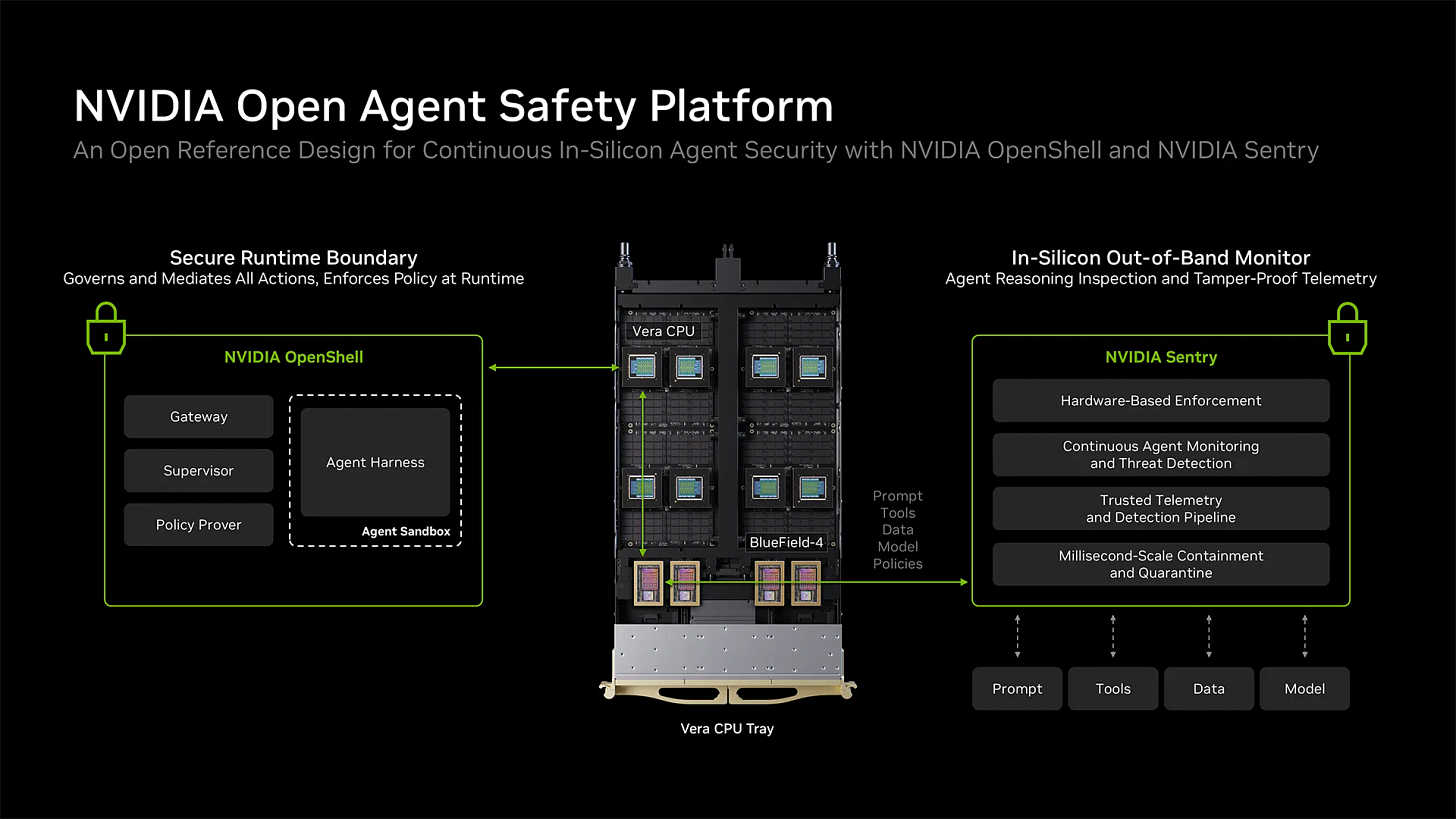 NVIDIA reference design: OpenShell runtime and independent BlueField-4 monitoring NVIDIA reference design: OpenShell runtime and independent BlueField-4 monitoring