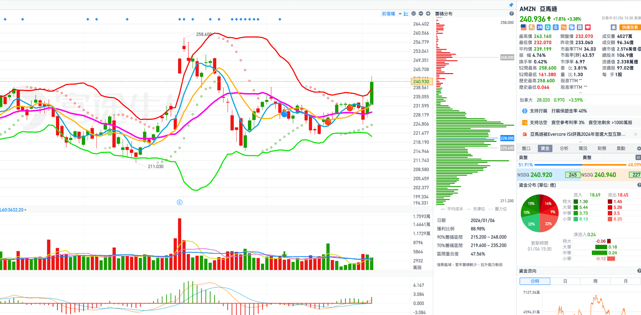 一檔半導體個股提醒記得要買，2026年有機會成爲翻倍股- MimiVsJames美股即時策略分享