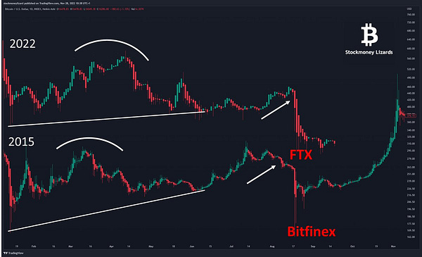 Disclaimer: We are long on Cryptocurrencies. The posts here express our own opinions regarding trades. It’s no investment advice. We are not receiving compensation for it. Investing is risky, worst case is that investing in stocks and cryptocurrencies can result in a complete loss of fortune. These are mahtematical models that may fail to predict price movements in the future.