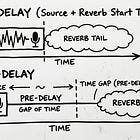 Reverb That Adds Depth, Not Mud: How to Use Reverb the Right Way in Any Mix