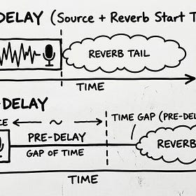Reverb That Adds Depth, Not Mud: How to Use Reverb the Right Way in Any Mix