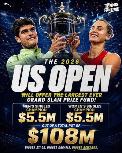 💰 HISTORY AT THE US OPEN! The 2026 US Open will feature the largest Grand  Slam prize fund ever — a staggering $108 million! The men's and women's  singles champions will each
