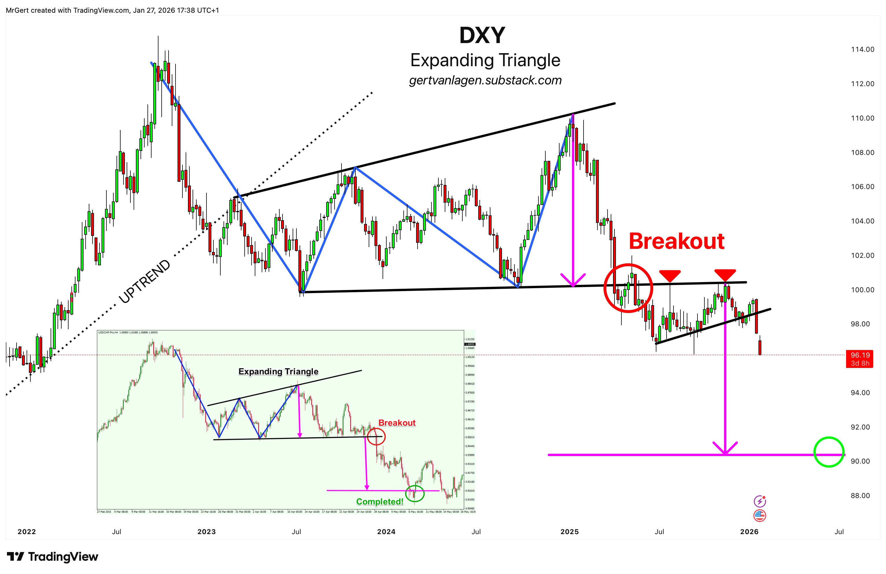 Strate𝔾 Update - Week 5 | Q1 | 2026 - by Gert van Lagen