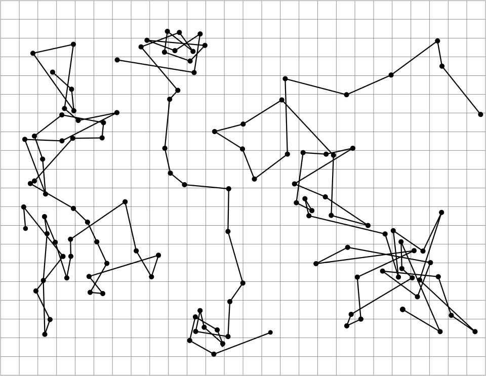 File:PerrinPlot2.svg