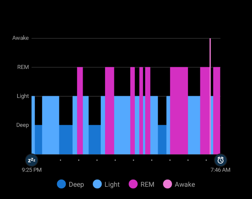 How I get *almost* perfect sleep (without doing anything crazy)