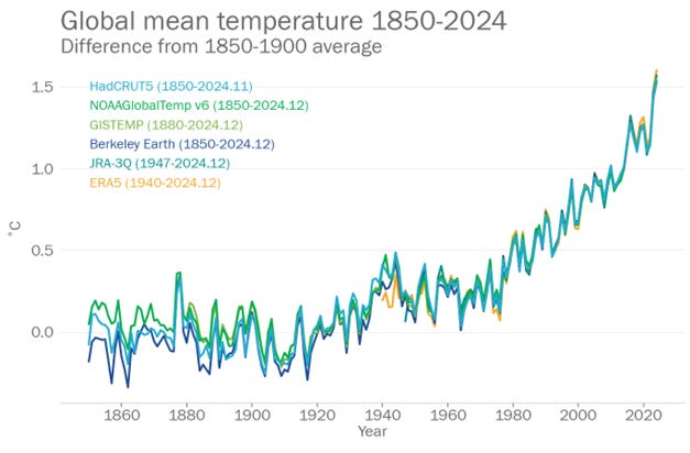 ⚰️ Why The Human Race is Going Extinct this Century ⚰️ Why The Human Race is Going Extinct this Century