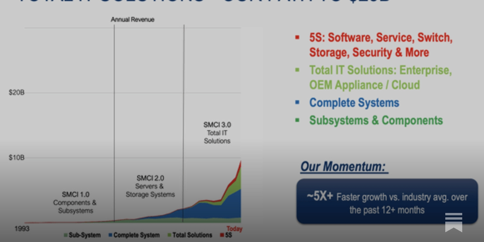 SMCI还值得买吗｜看好一只低估的药品分销商- by 徐老猫- 老猫美股研究