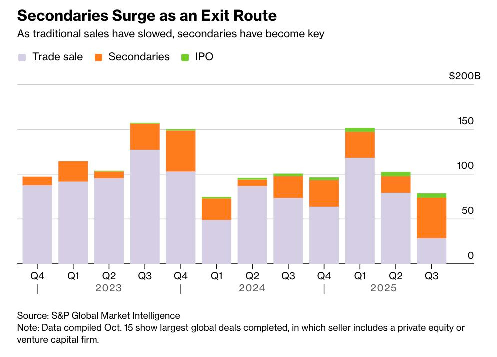 chart, bar chart, waterfall chart