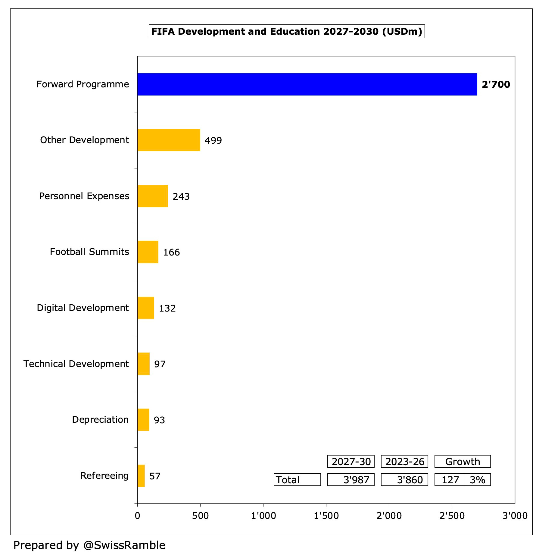 FIFA's Plan To Sell Football - The Swiss Ramble