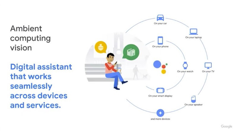 An illustration of how mobile devices, smart watches, smart TVs, laptops etc. contribute to building an ambient computing ecosystem around us