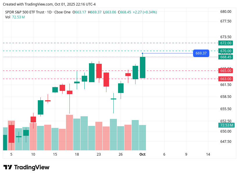 TradingView chart TradingView chart