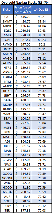 Oversold stocks