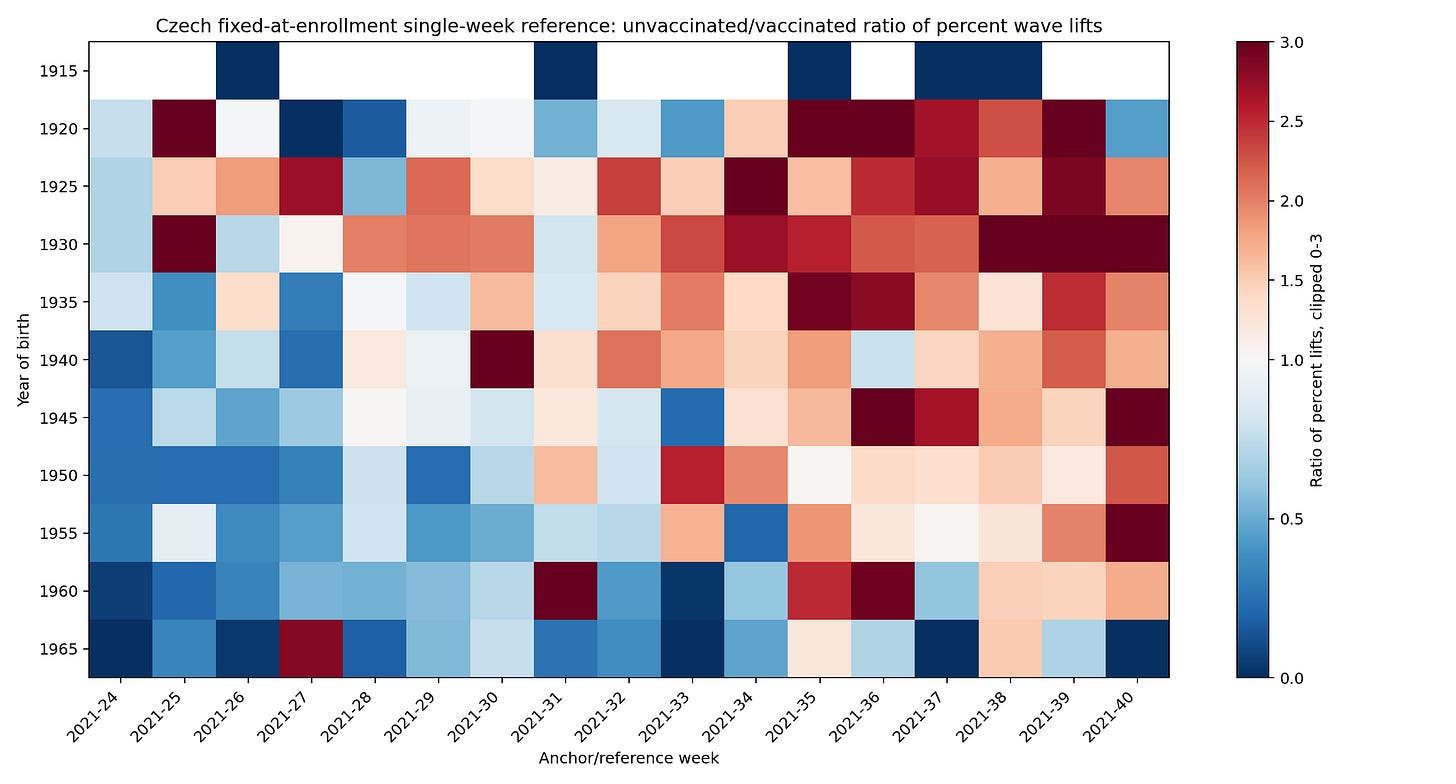 YOB anchor sensitivity heatmap YOB anchor sensitivity heatmap
