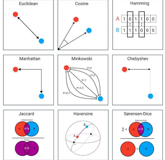 K-Nearest Neighbors (kNN) Algorithm | by Thant Thiri Maung | Medium