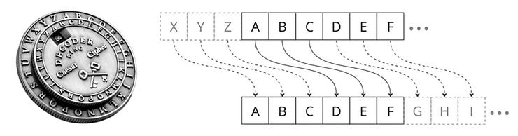 A simple example of the Caesar cipher A simple example of the Caesar cipher