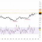 Intervention Won’t Fix The Yen and Why It May Weaken Much More - Advanced Topics