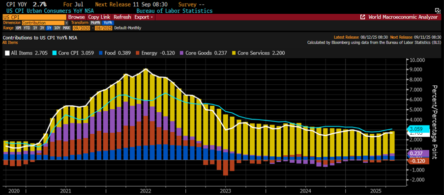 A graph on a computer screen

AI-generated content may be incorrect.