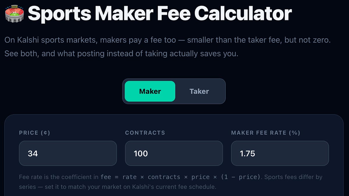 The Complete Math Behind Makers vs. Takers on Kalshi