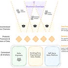 Don’t Trust Decentralisation Yet? Game Theory Might Change Your Stance