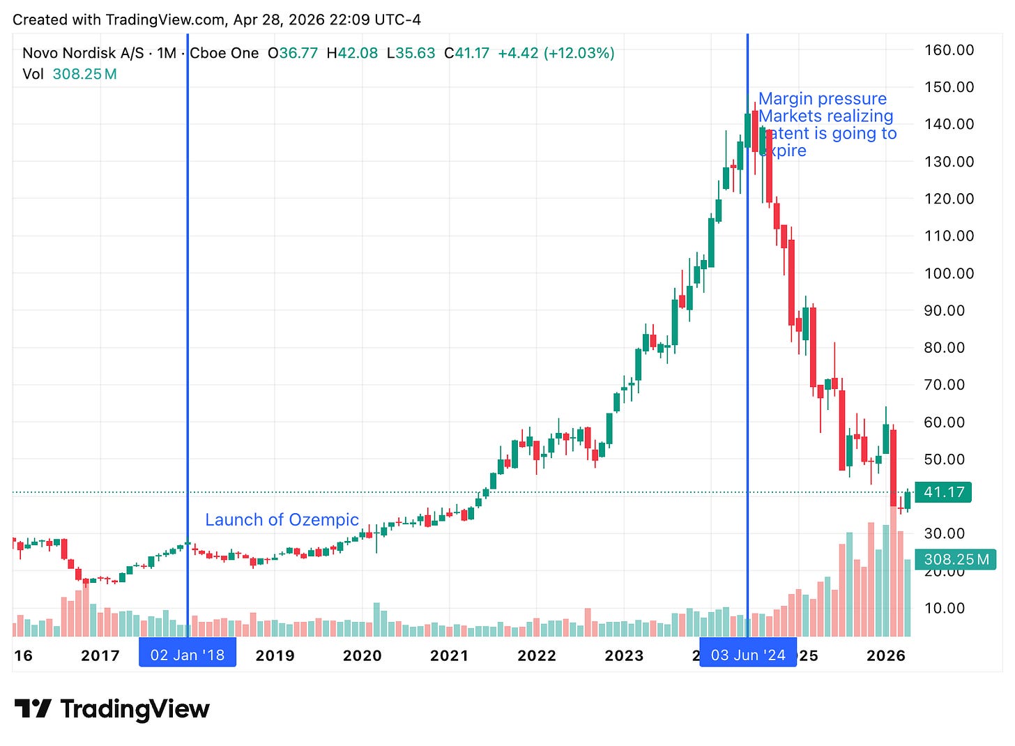 TradingView chart TradingView chart