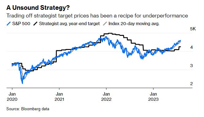 chart, line chart