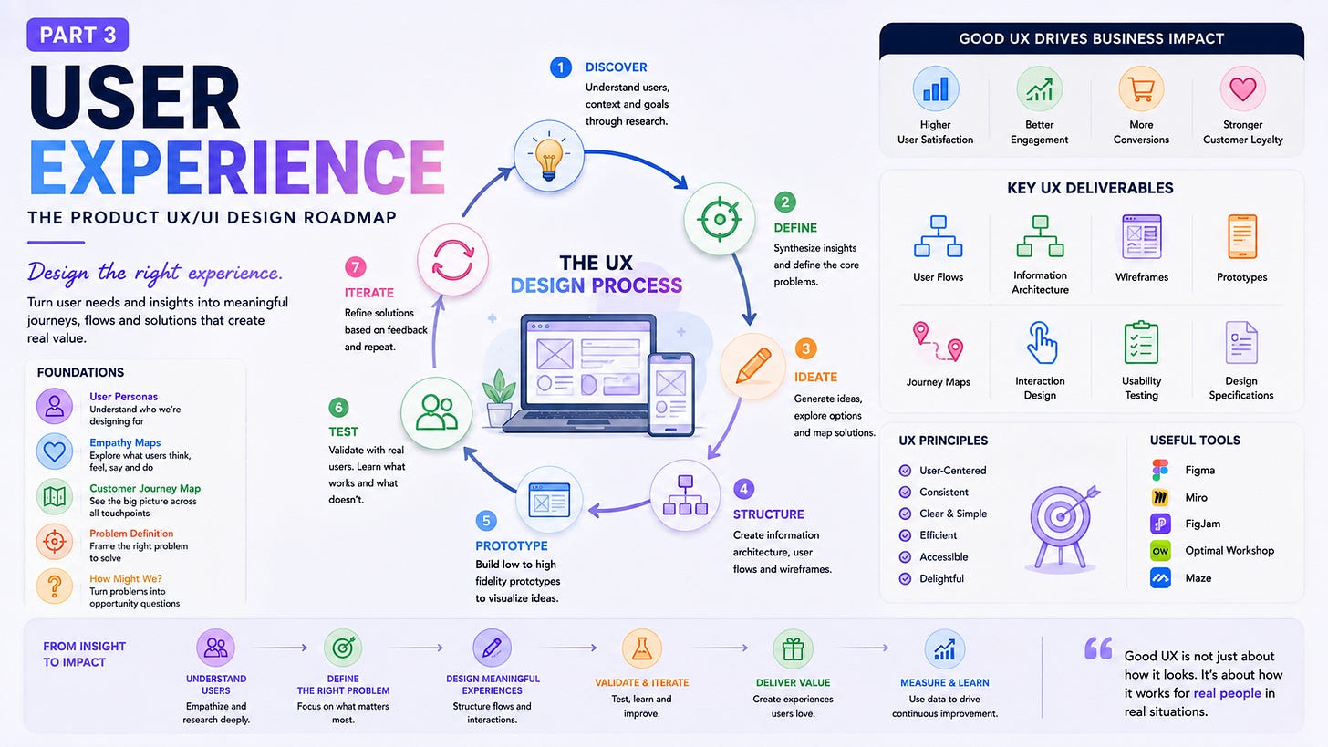 User Experience — Turn Evidence Into an Experience