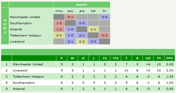 Top 4 mini-league Top 4 mini-league