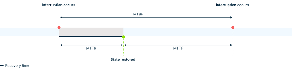 A diagram of a computer program
AI-generated content may be incorrect. A diagram of a computer program
AI-generated content may be incorrect.