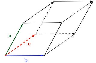 Tensegrity | A person of no consequence | Substack