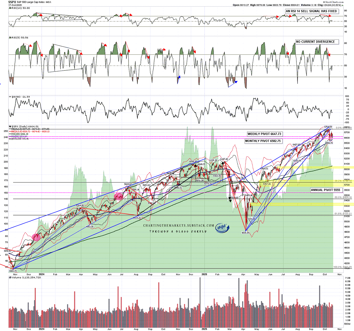 High Quality Patterns from April Low – Slope of Hope with Tim Knight