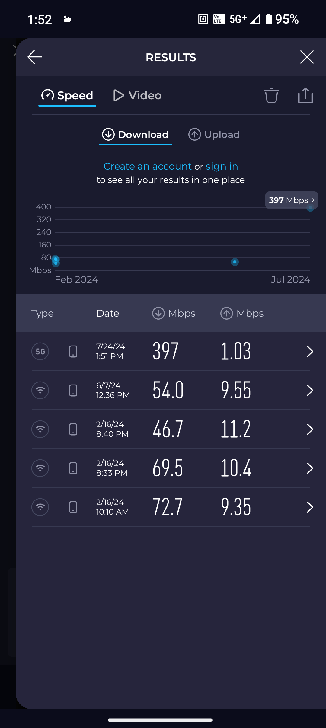 Nothing Phone 2 Speed test
