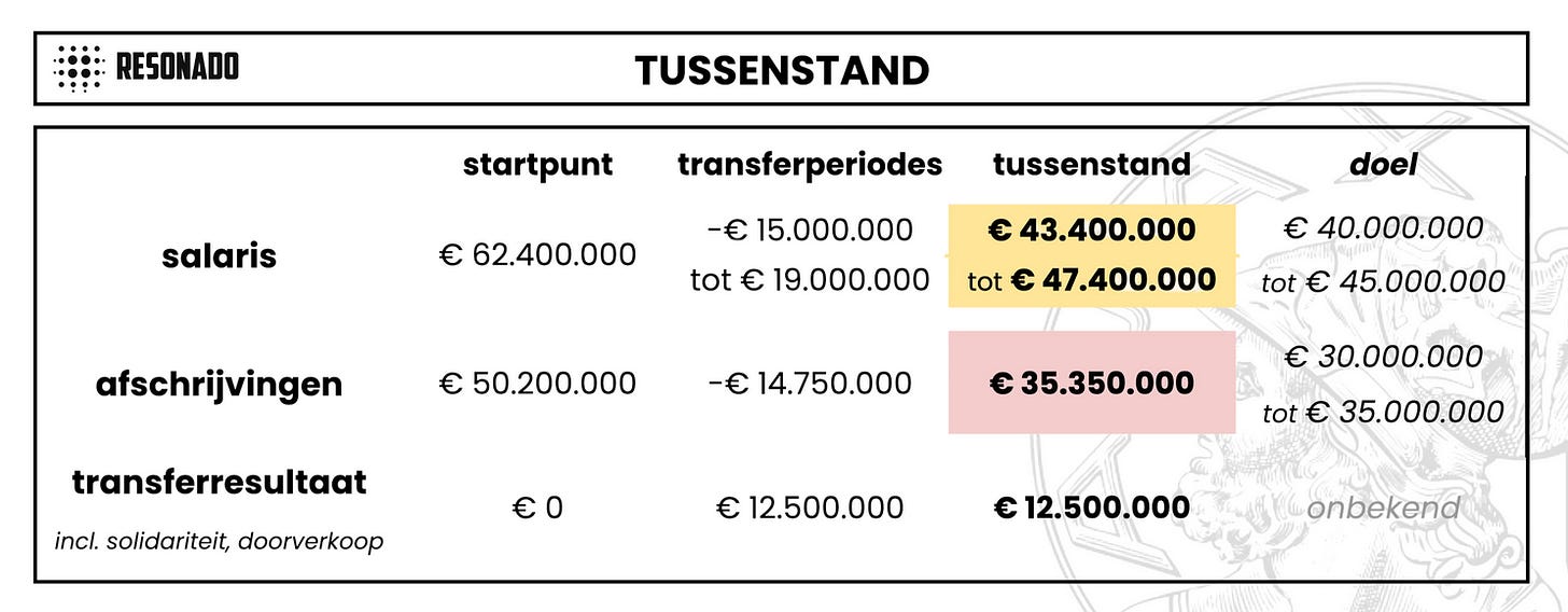 Diepe Zakken: Kroes weet knap binnen de krappe lijntjes te kleuren