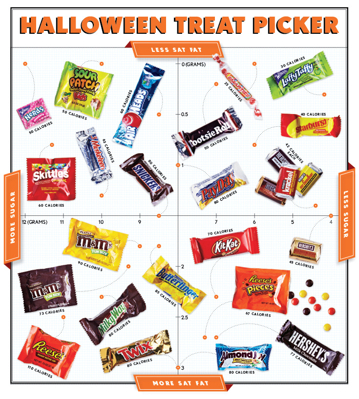 halloween-treat-picker-infographic
