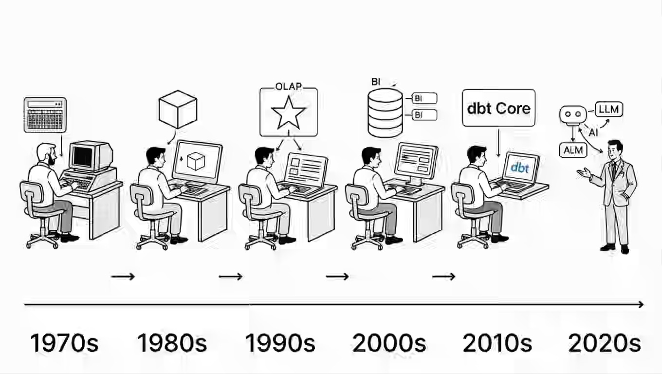 Data Engineering Weekly #254 - by Ananth Packkildurai