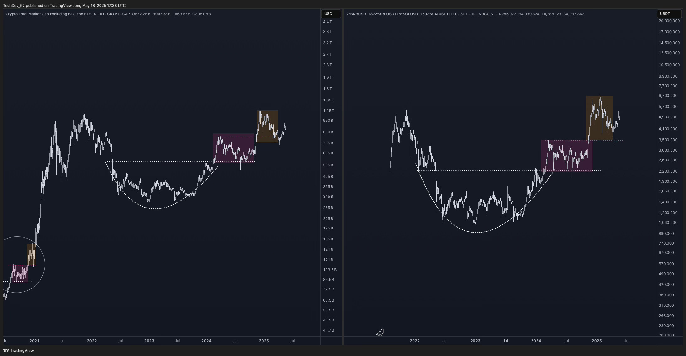 TechDev Newsletter - Market Update Issue #71