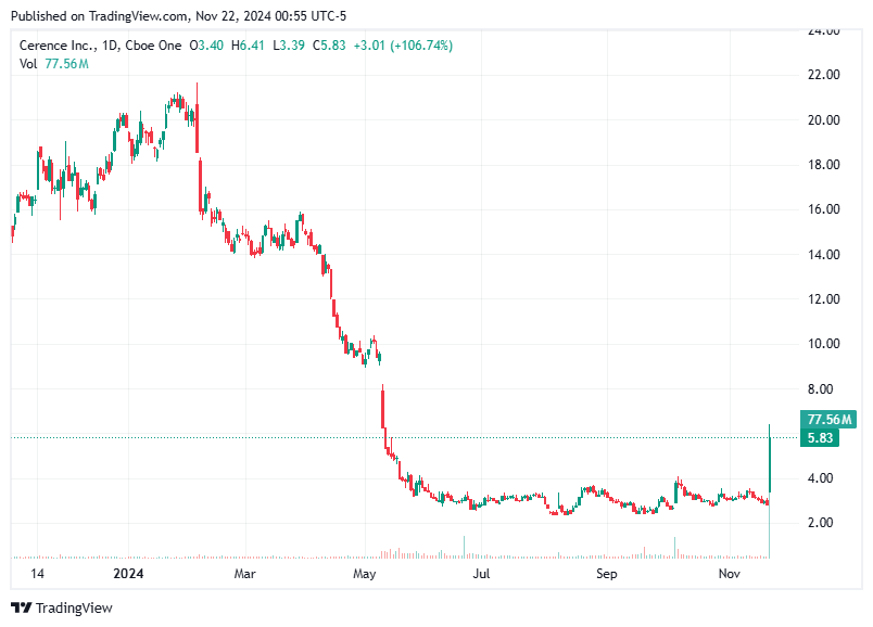 TradingView chart TradingView chart