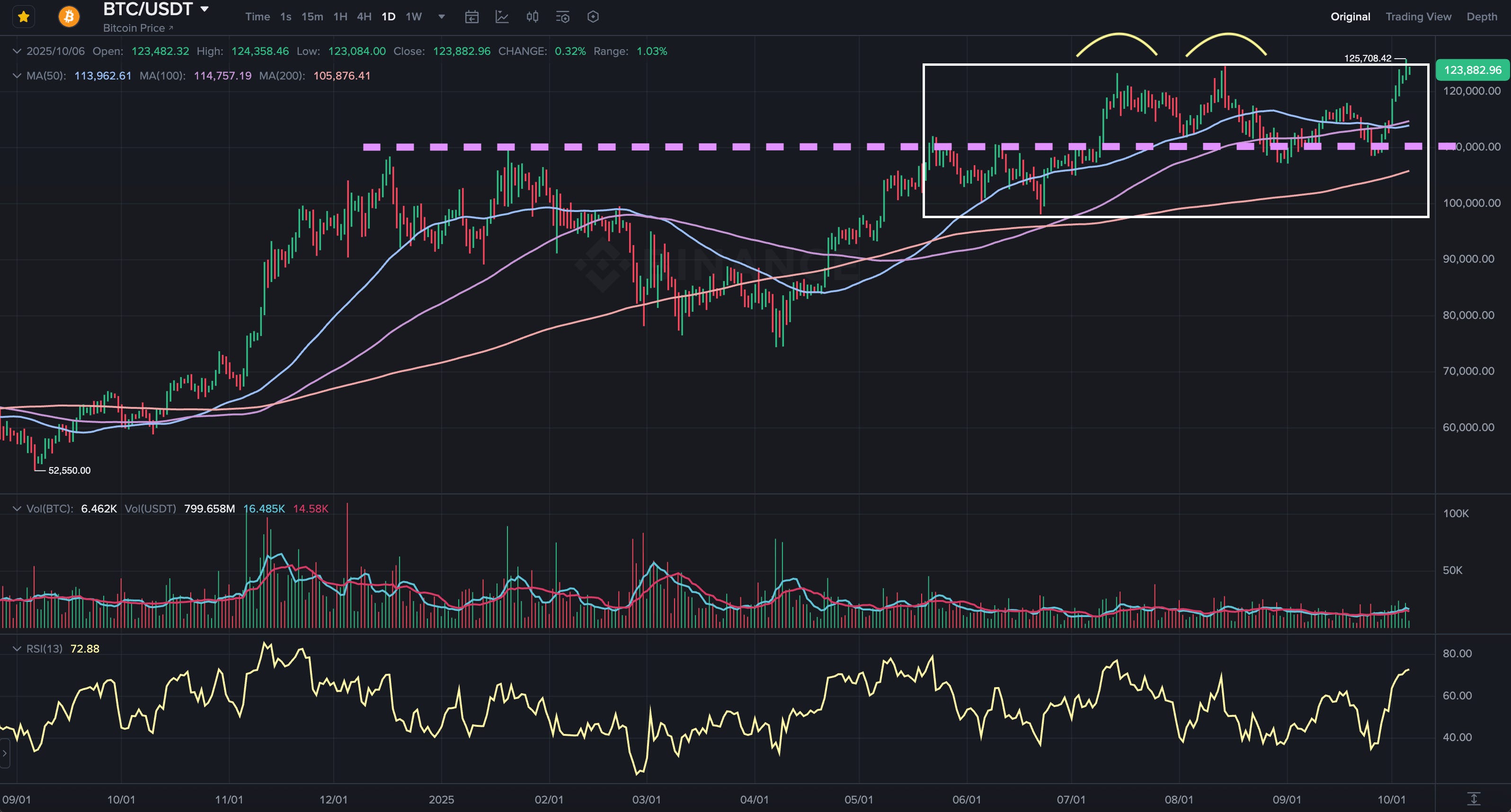 054 - 比特幣創新高- Terence Bitcoinic