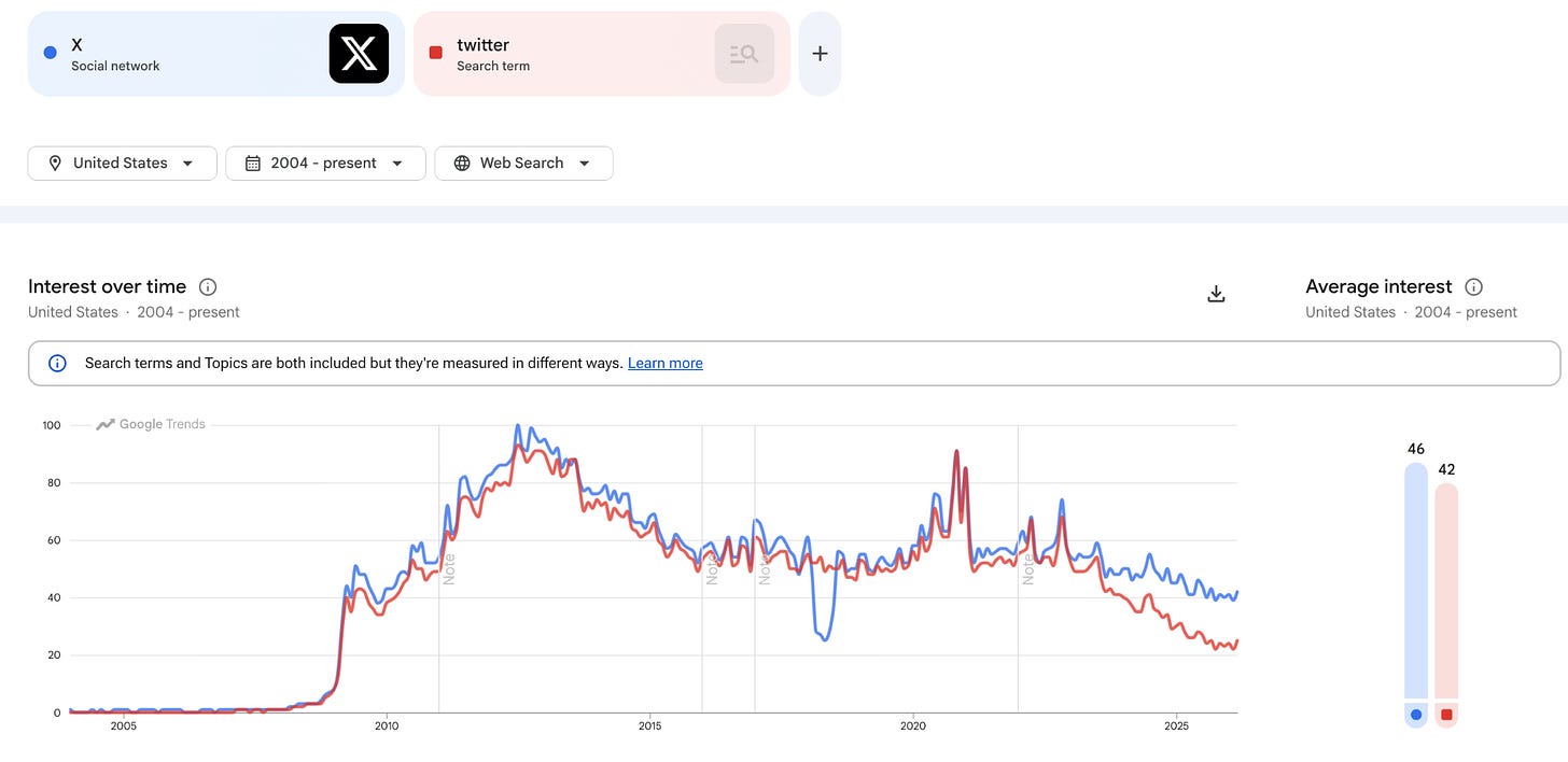 Social media is turning into a freak show - by Nate Silver