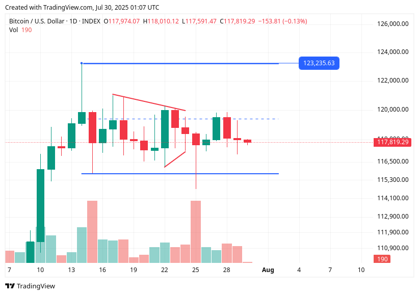 TradingView chart TradingView chart