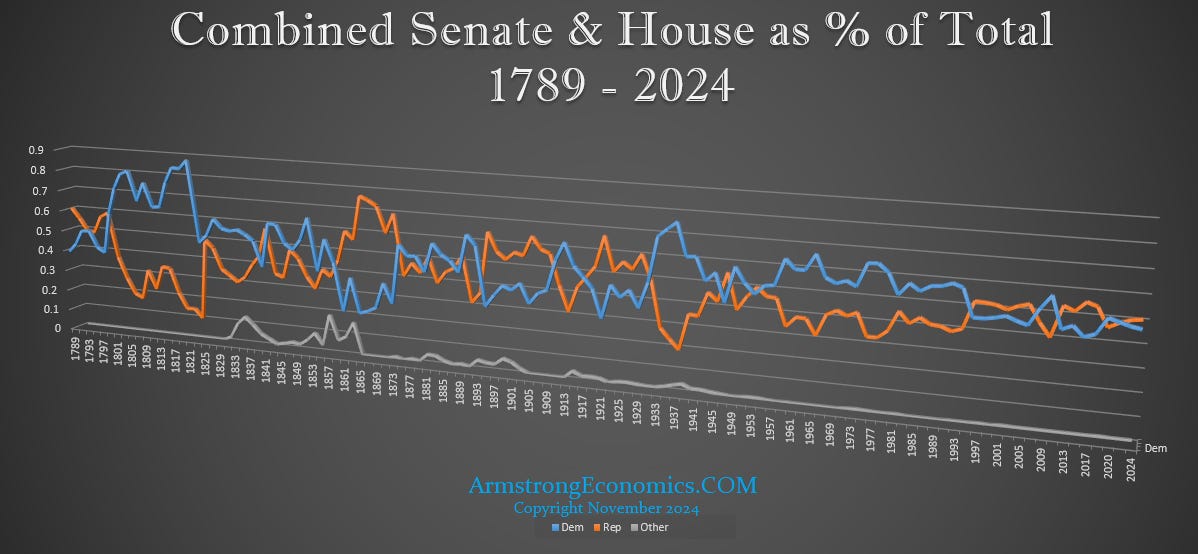 Combined Senate House 2024