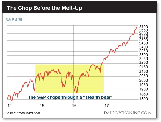 Dow stealth bear market fulfilled 2014 stock market crash prediction Dow stealth bear market fulfilled 2014 stock market crash prediction