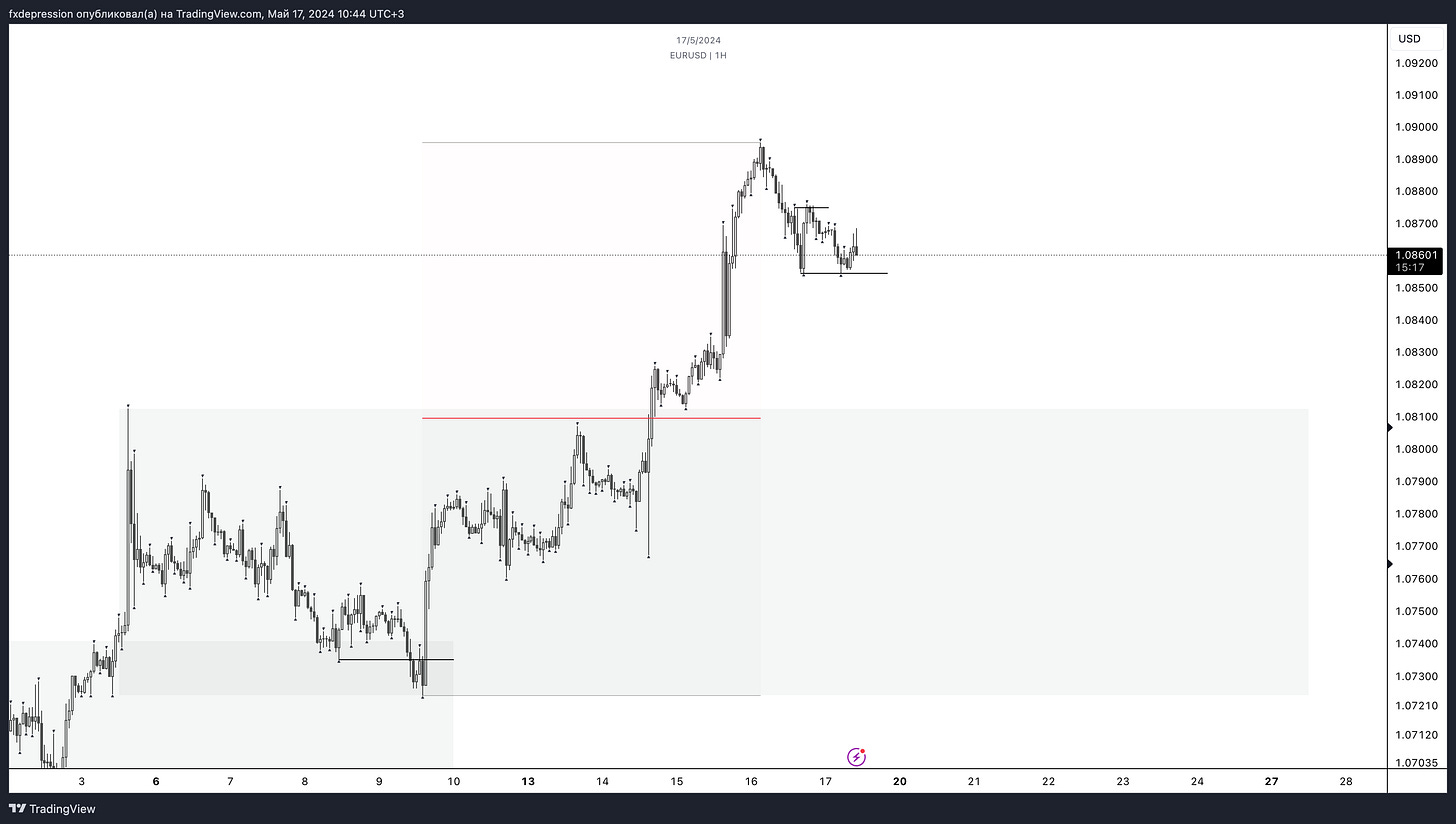 OANDA:EURUSD Chart Image by fxdepression