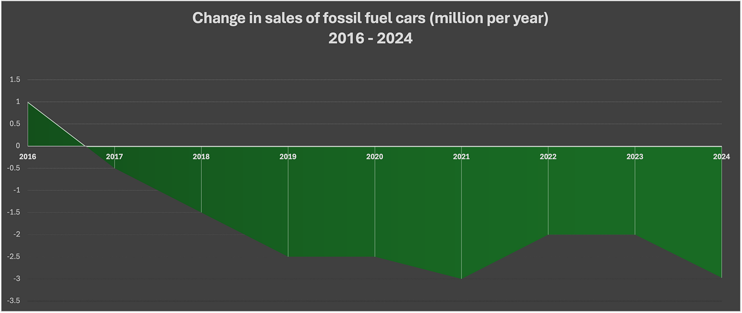 A graph showing the price of a car

Description automatically generated