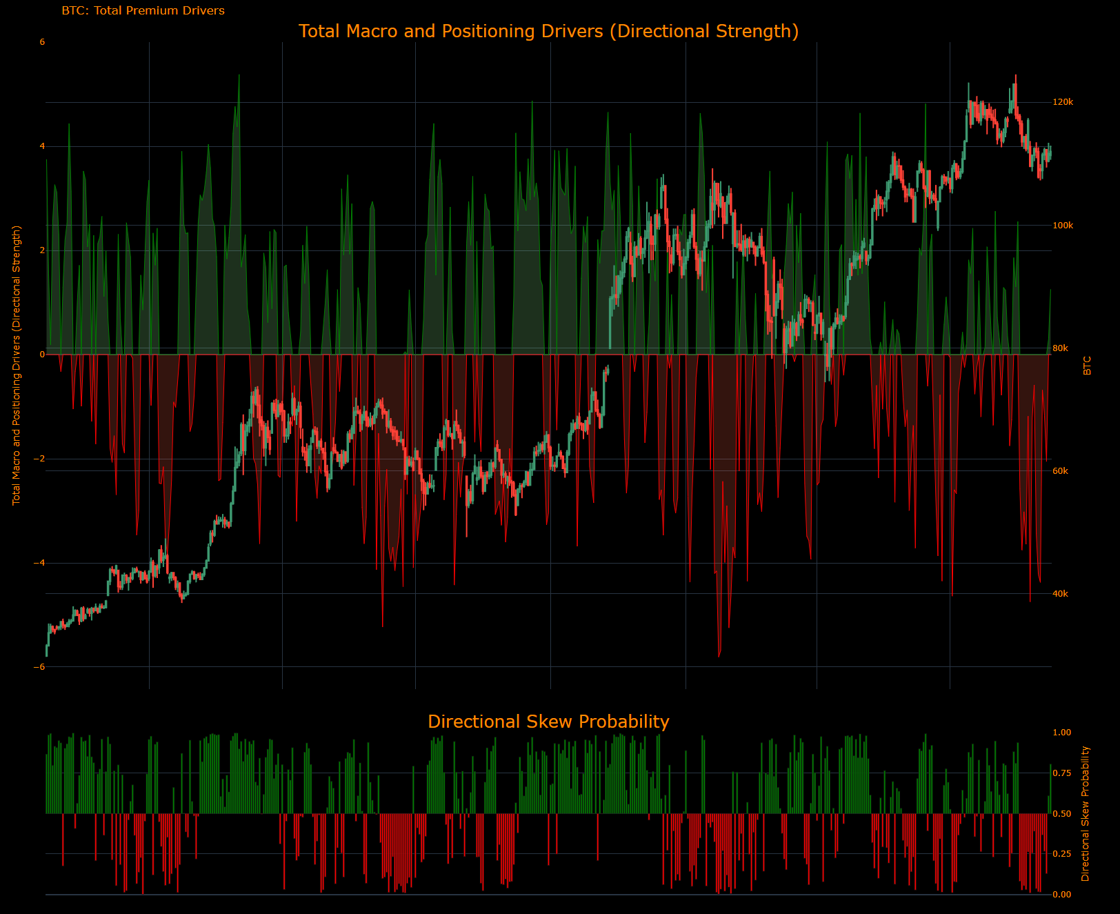 Macro Regime Tracker: The Bitcoin Play - Capital Flows