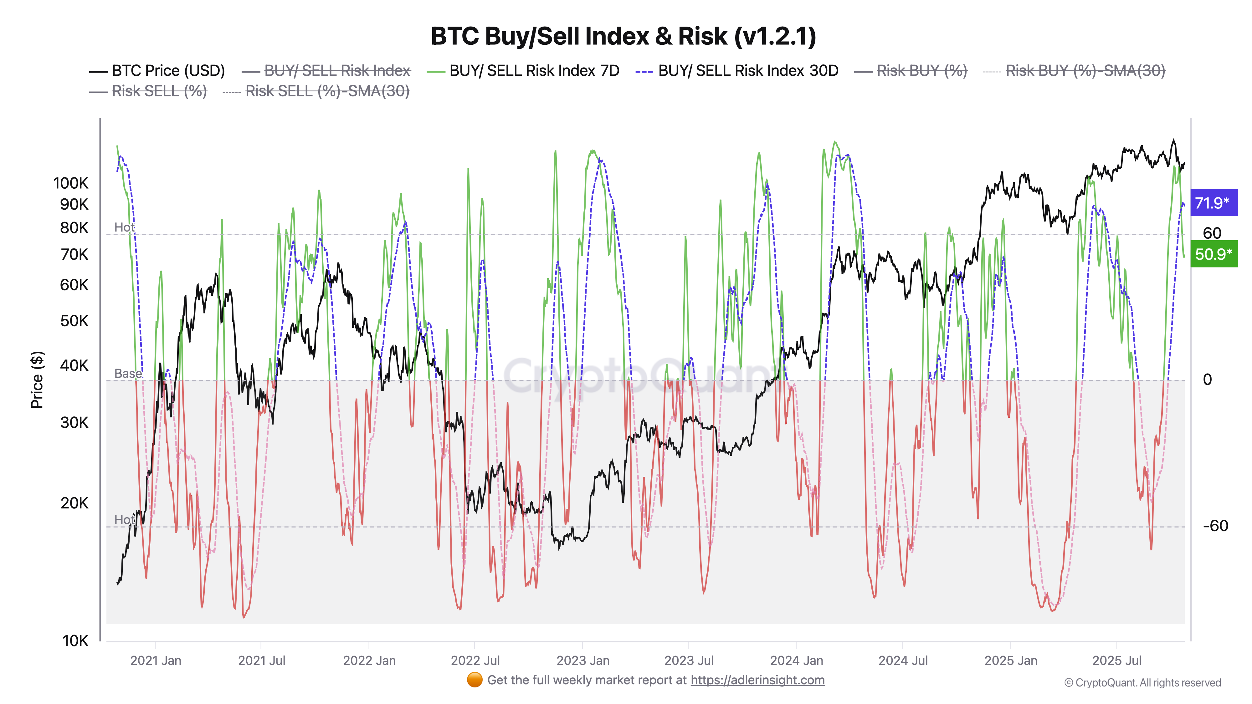 Bitcoin Strategy & Full Market Analysis - W4 October 2025