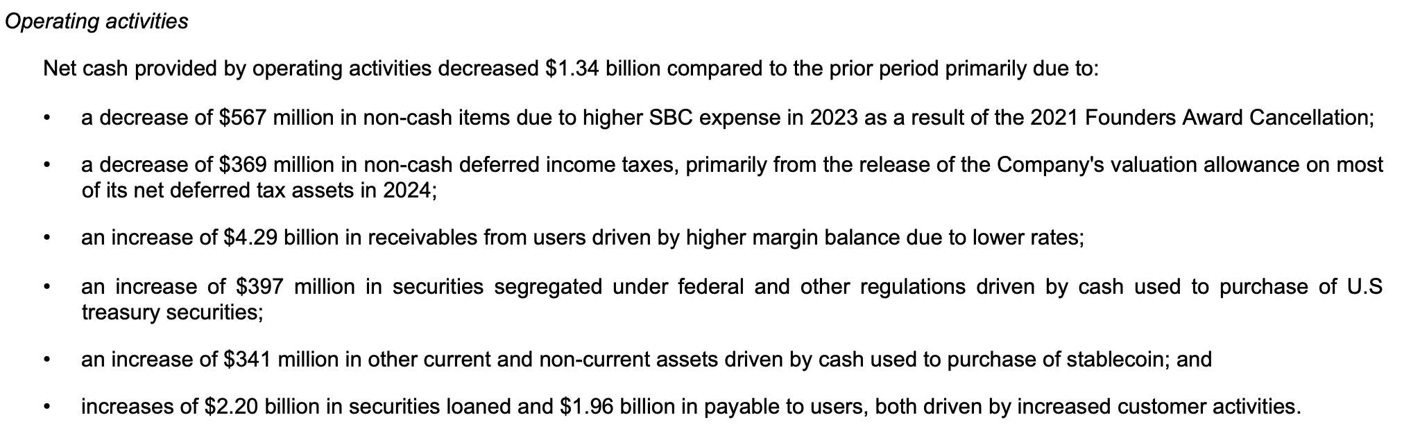 Robinhood: A Potential 3x to 15x Growth Story in the Making