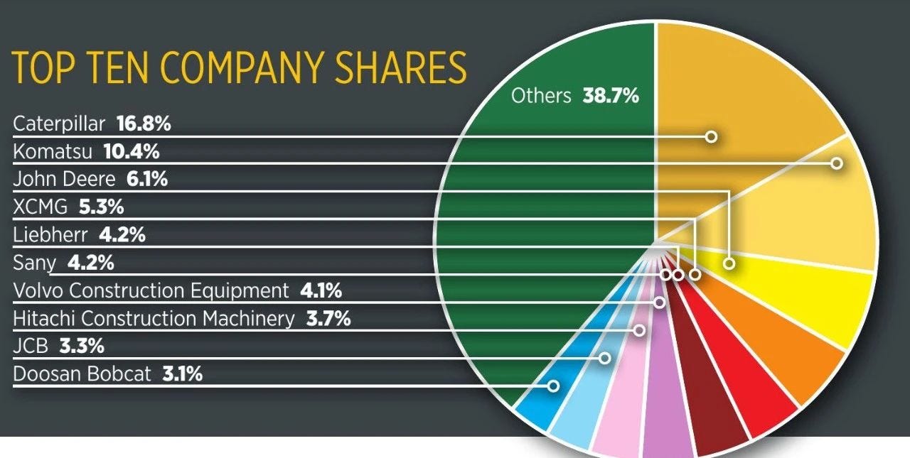 TOP TEN COMPANY SHARES TOP TEN COMPANY SHARES