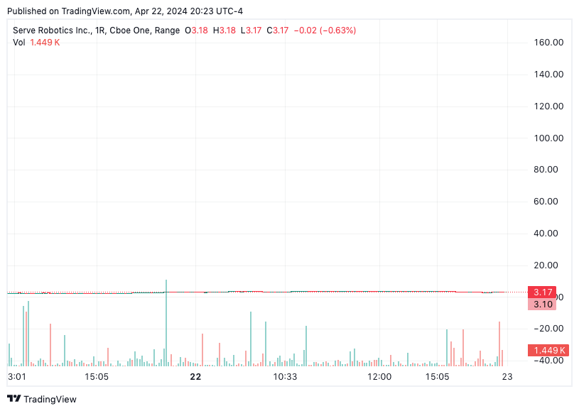 TradingView chart
